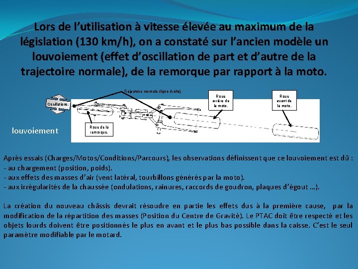 Lors de l’utilisation à vitesse élevée au maximum de la législation (130 km/h), on Lors de l’utilisation à vitesse élevée au maximum de la législation (130 km/h), on
