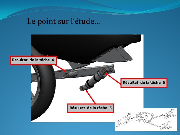 Le point sur l’étude… Résultat de la tâche 4 Résultat de la tâche 6 Le point sur l’étude… Résultat de la tâche 4 Résultat de la tâche 6