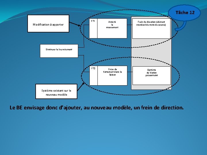 Tâche 12 FT 1 Amortir le mouvement Frein de direction (élément standard de moto Tâche 12 FT 1 Amortir le mouvement Frein de direction (élément standard de moto