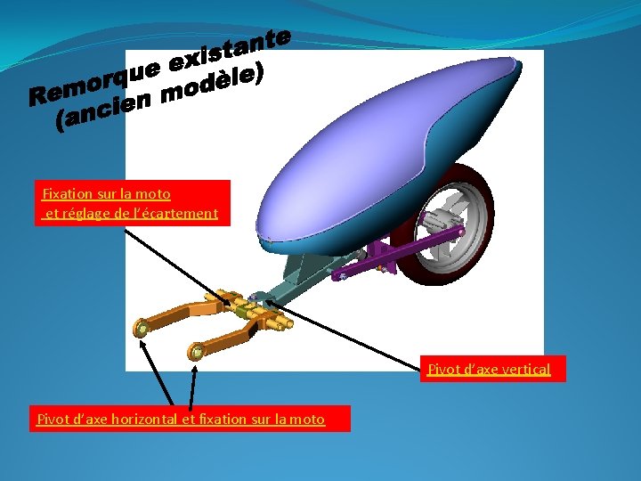 Fixation sur la moto et réglage de l’écartement Pivot d’axe vertical Pivot d’axe horizontal Fixation sur la moto et réglage de l’écartement Pivot d’axe vertical Pivot d’axe horizontal