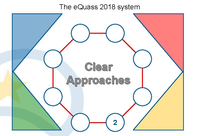 The e Quass 2018 system Guus van Beek