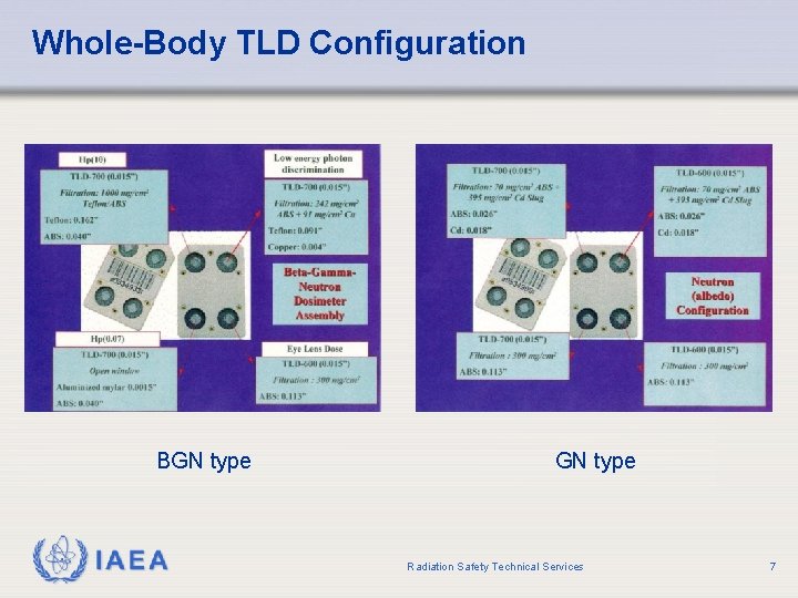 Whole-Body TLD Configuration BGN type IAEA GN type Radiation Safety Technical Services 7 