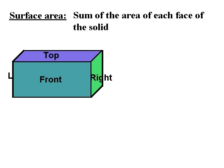 Surface area: Sum of the area of each face of the solid Left Top