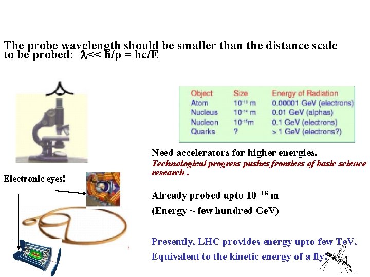 The probe wavelength should be smaller than the distance scale to be probed: << The probe wavelength should be smaller than the distance scale to be probed: <<