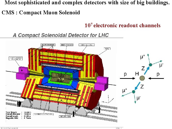 Most sophisticated and complex detectors with size of big buildings. CMS : Compact Muon Most sophisticated and complex detectors with size of big buildings. CMS : Compact Muon