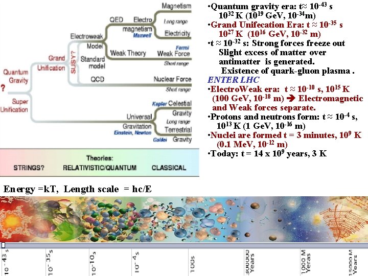 • Quantum gravity era: t≈ 10 -43 s 1032 K (1019 Ge. V, • Quantum gravity era: t≈ 10 -43 s 1032 K (1019 Ge. V,
