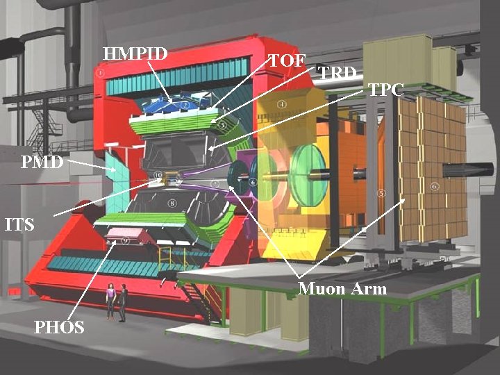LHC Utilization -- ALICE HMPID TOF TRD TPC PMD ITS Muon Arm PHOS LHC Utilization -- ALICE HMPID TOF TRD TPC PMD ITS Muon Arm PHOS