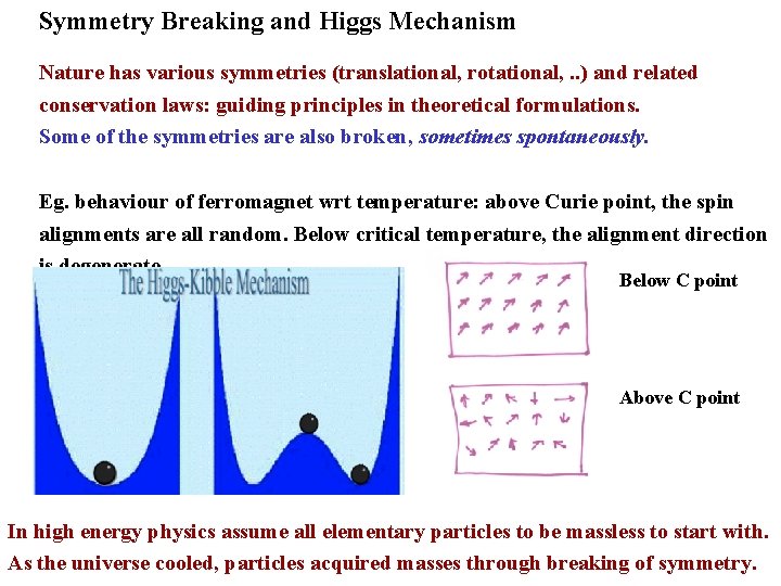 Symmetry Breaking and Higgs Mechanism Nature has various symmetries (translational, rotational, . . ) Symmetry Breaking and Higgs Mechanism Nature has various symmetries (translational, rotational, . . )