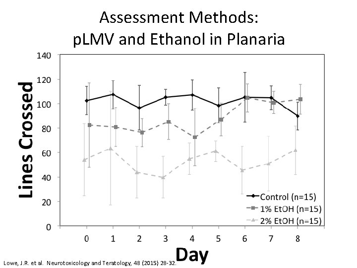 Assessment Methods: p. LMV and Ethanol in Planaria Lowe, J. R. et al. Neurotoxicology