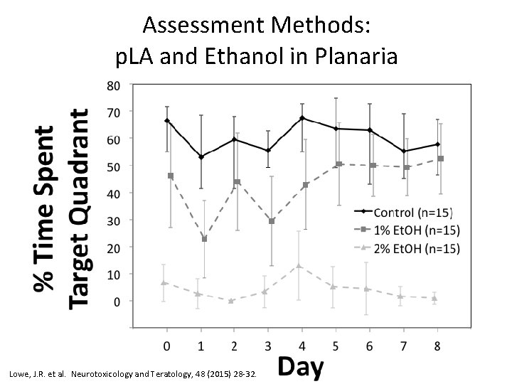 Assessment Methods: p. LA and Ethanol in Planaria Lowe, J. R. et al. Neurotoxicology