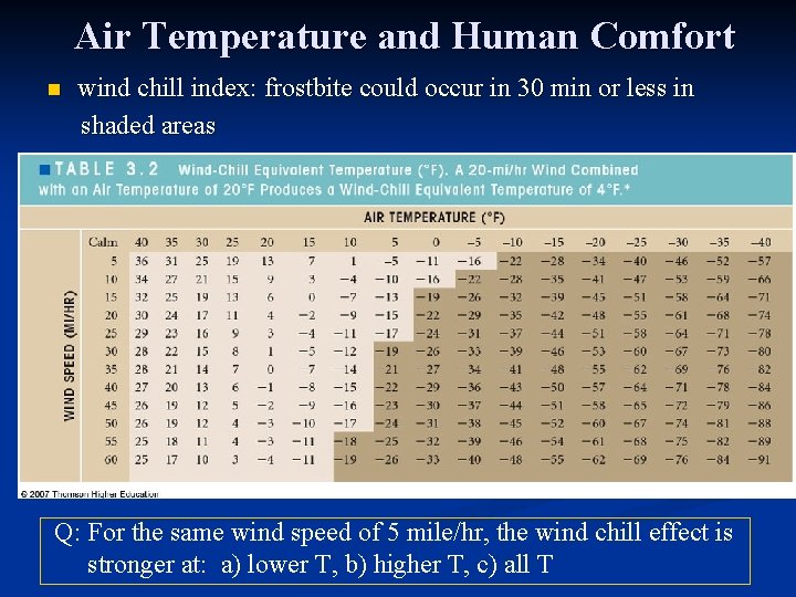 Air Temperature and Human Comfort n wind chill index: frostbite could occur in 30