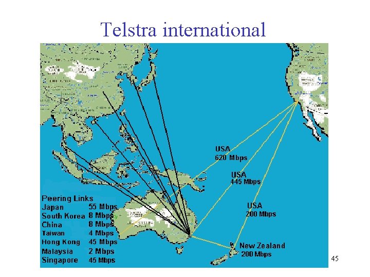 Telstra international CS 640 45 