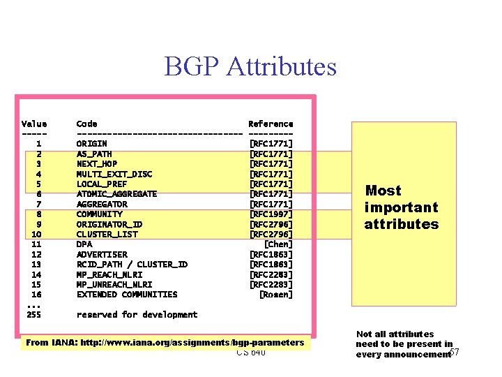 BGP Attributes Value ----1 2 3 4 5 6 7 8 9 10 11