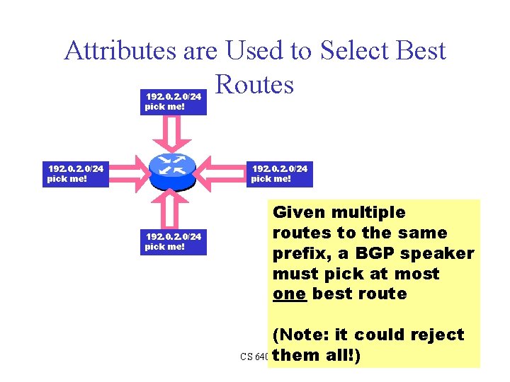 Attributes are Used to Select Best Routes 192. 0/24 pick me! Given multiple routes