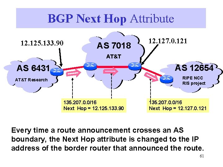 BGP Next Hop Attribute 12. 125. 133. 90 AS 7018 12. 127. 0. 121