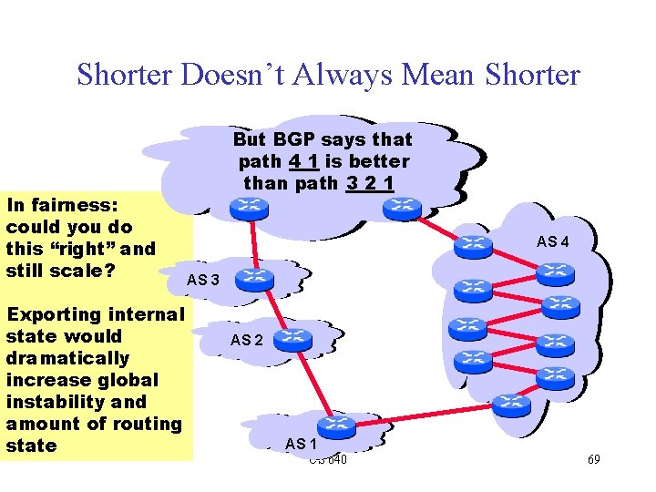 Shorter Doesn’t Always Mean Shorter In fairness: could you do this “right” and still