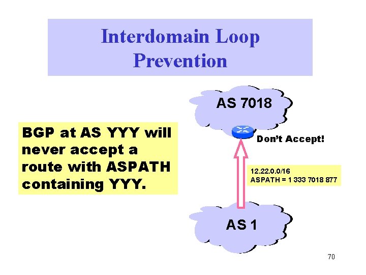 Interdomain Loop Prevention AS 7018 BGP at AS YYY will never accept a route