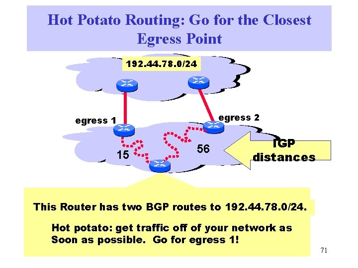 Hot Potato Routing: Go for the Closest Egress Point 192. 44. 78. 0/24 egress