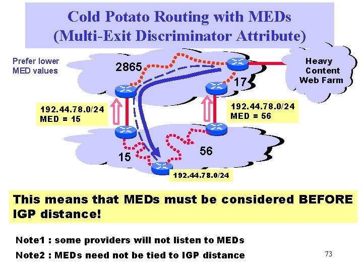 Cold Potato Routing with MEDs (Multi-Exit Discriminator Attribute) Prefer lower MED values 2865 17