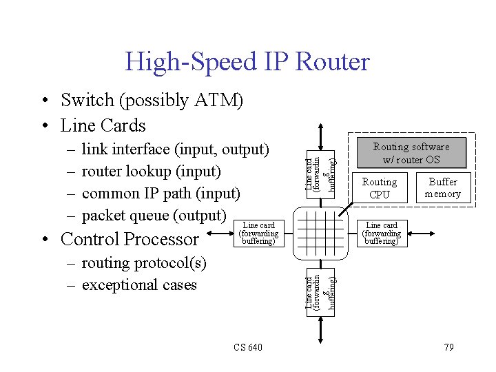 High-Speed IP Router – – link interface (input, output) router lookup (input) common IP