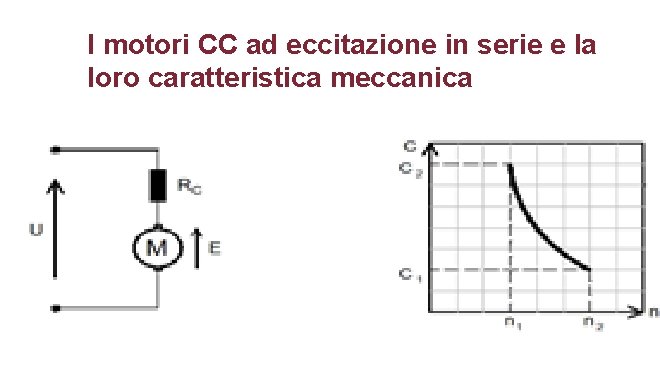 I motori CC ad eccitazione in serie e la loro caratteristica meccanica 