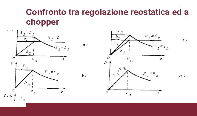 Confronto tra regolazione reostatica ed a chopper 