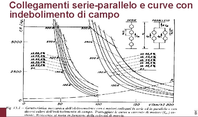 Collegamenti serie-parallelo e curve con indebolimento di campo 