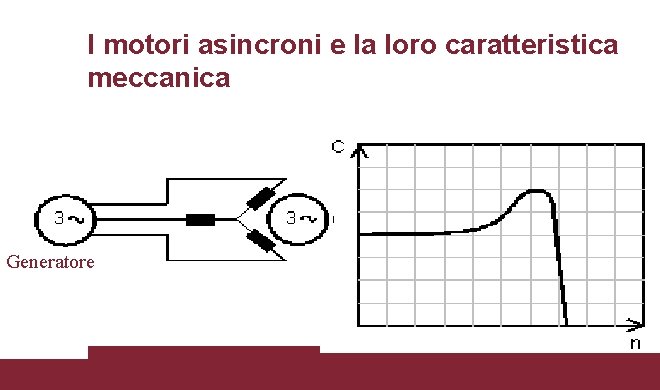 I motori asincroni e la loro caratteristica meccanica Generatore 