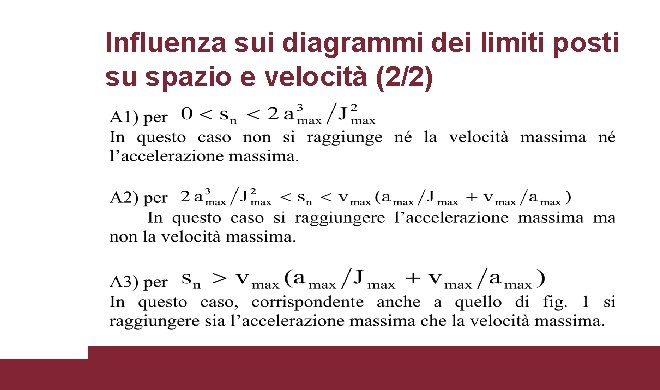 Influenza sui diagrammi dei limiti posti su spazio e velocità (2/2) 