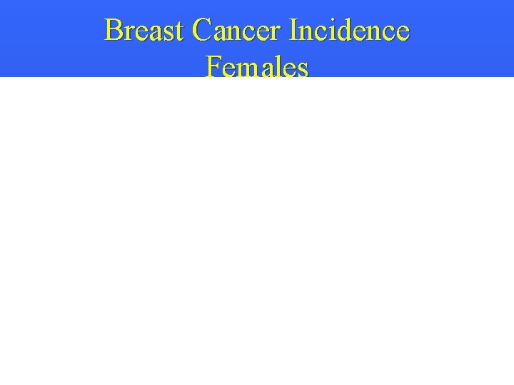 Breast Cancer Incidence Females 