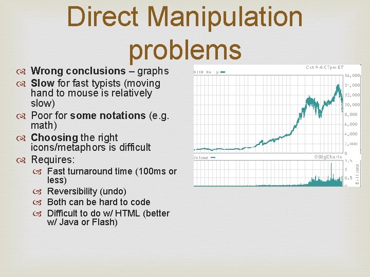 Direct Manipulation problems Wrong conclusions – graphs Slow for fast typists (moving hand to