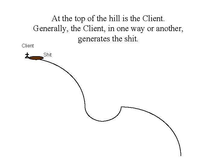 At the top of the hill is the Client. Generally, the Client, in one
