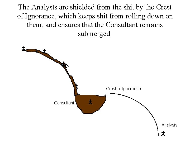 The Analysts are shielded from the shit by the Crest of Ignorance, which keeps