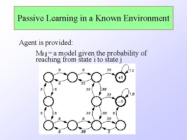 Passive Learning in a Known Environment Agent is provided: Mi j = a model