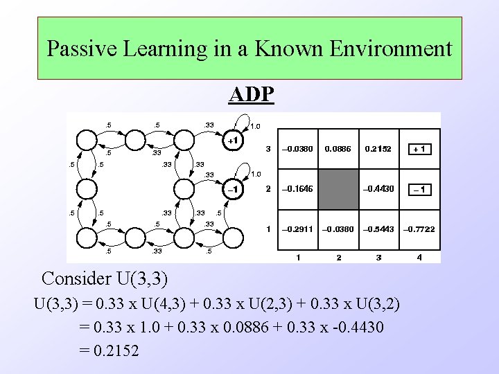 Passive Learning in a Known Environment ADP Consider U(3, 3) = 0. 33 x