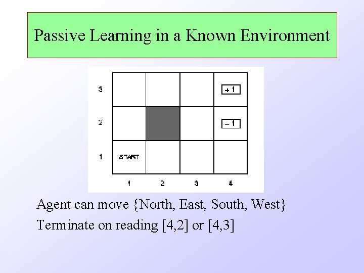 Passive Learning in a Known Environment Agent can move {North, East, South, West} Terminate