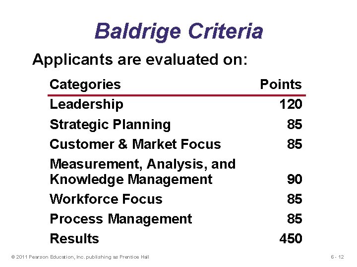 Baldrige Criteria Applicants are evaluated on: Categories Leadership Strategic Planning Customer & Market Focus Baldrige Criteria Applicants are evaluated on: Categories Leadership Strategic Planning Customer & Market Focus