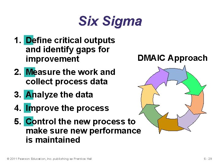 Six Sigma 1. Define critical outputs and identify gaps for improvement DMAIC Approach 2. Six Sigma 1. Define critical outputs and identify gaps for improvement DMAIC Approach 2.