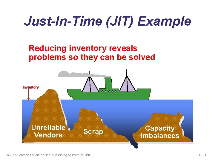 Just-In-Time (JIT) Example Reducing inventory reveals problems so they can be solved Inventory Unreliable Just-In-Time (JIT) Example Reducing inventory reveals problems so they can be solved Inventory Unreliable