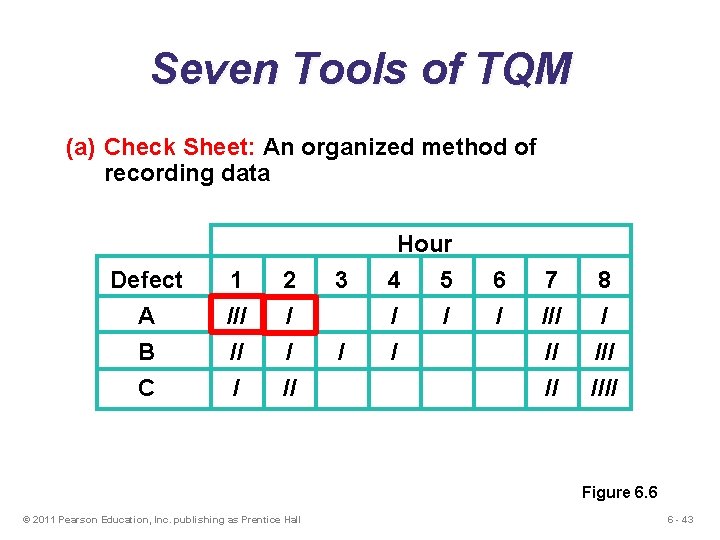 Seven Tools of TQM (a) Check Sheet: An organized method of recording data Defect Seven Tools of TQM (a) Check Sheet: An organized method of recording data Defect
