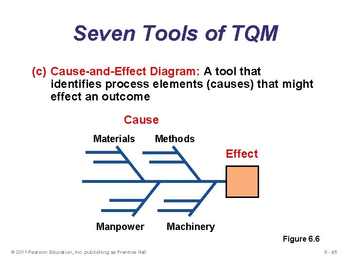Seven Tools of TQM (c) Cause-and-Effect Diagram: A tool that identifies process elements (causes) Seven Tools of TQM (c) Cause-and-Effect Diagram: A tool that identifies process elements (causes)