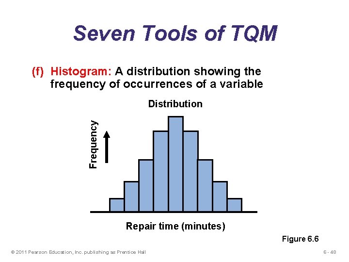 Seven Tools of TQM (f) Histogram: A distribution showing the frequency of occurrences of Seven Tools of TQM (f) Histogram: A distribution showing the frequency of occurrences of