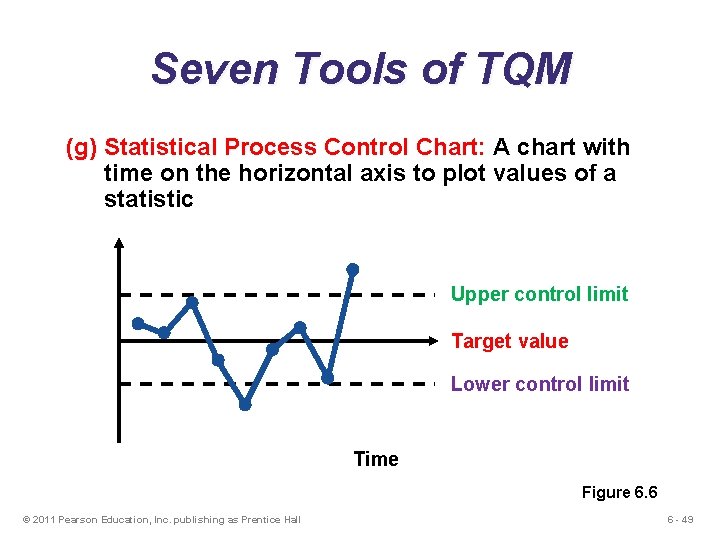Seven Tools of TQM (g) Statistical Process Control Chart: A chart with time on Seven Tools of TQM (g) Statistical Process Control Chart: A chart with time on