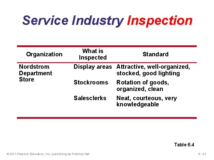 Service Industry Inspection Organization Nordstrom Department Store What is Inspected Standard Display areas Attractive, Service Industry Inspection Organization Nordstrom Department Store What is Inspected Standard Display areas Attractive,
