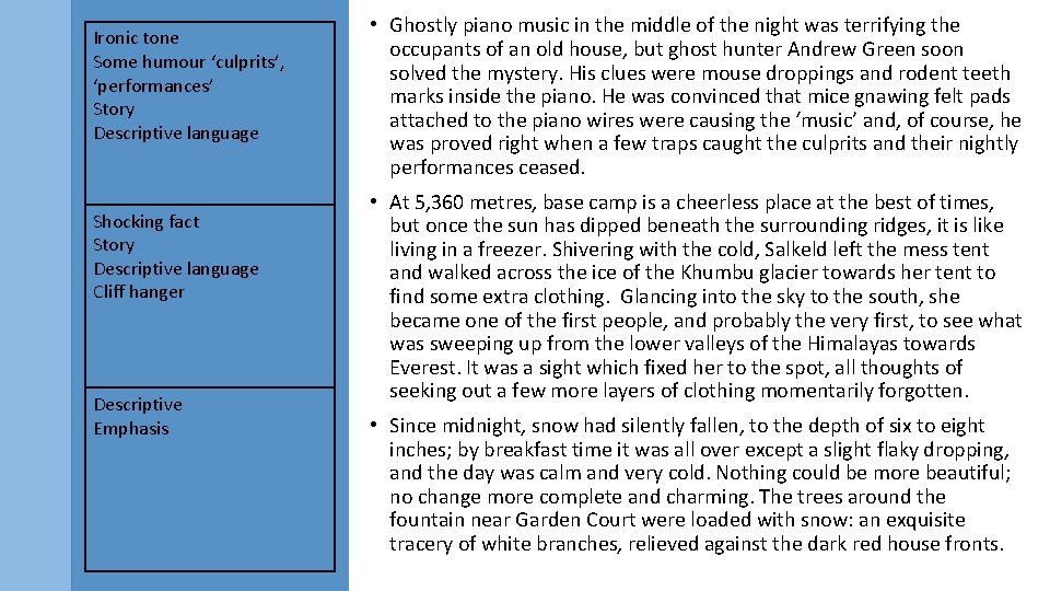 Ironic tone Some humour ‘culprits’, ‘performances’ Story Descriptive language Shocking fact Story Descriptive language