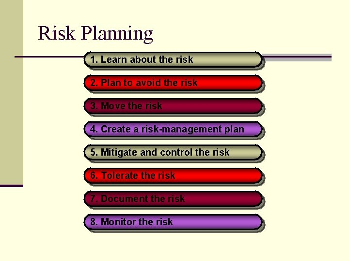 Risk Planning 1. Learn about the risk 2. Plan to avoid the risk 3.