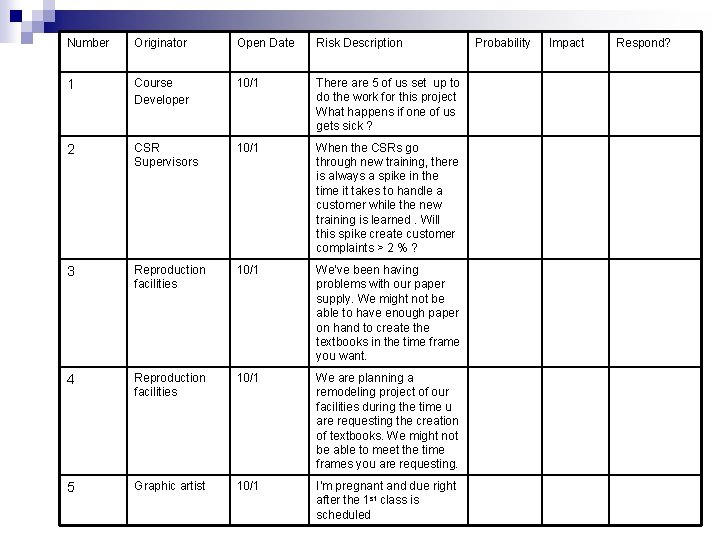 Number Originator Open Date Risk Description 1 Course Developer 10/1 There are 5 of