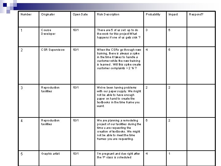 Number Originator Open Date Risk Description Probability Impact 1 Course Developer 10/1 There are