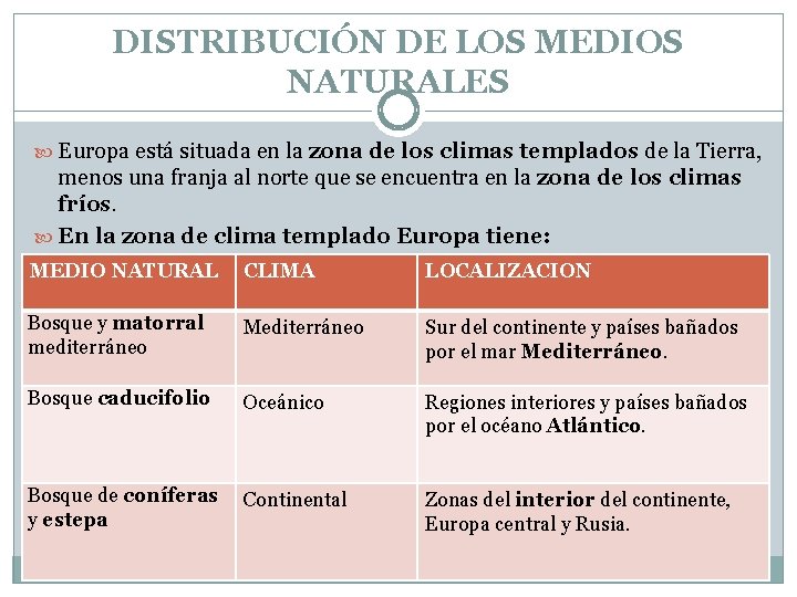 DISTRIBUCIÓN DE LOS MEDIOS NATURALES Europa está situada en la zona de los climas