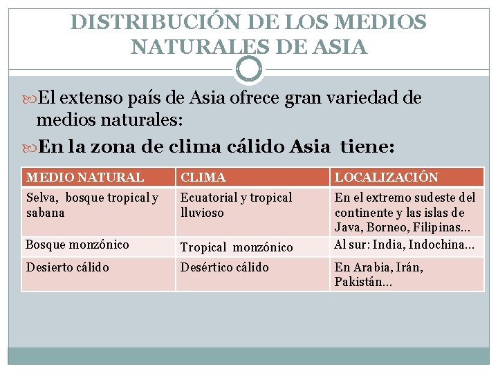 DISTRIBUCIÓN DE LOS MEDIOS NATURALES DE ASIA El extenso país de Asia ofrece gran